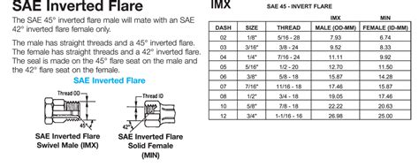 Inverted Flare Fitting Size Chart My Xxx Hot Girl