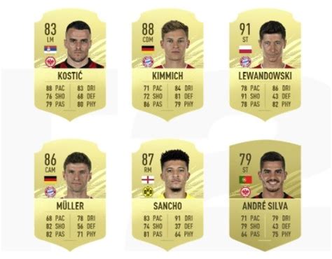 Filip kostić rating is 83. FIFA 21 - Nominés POTM janvier en Bundesliga - Millenium