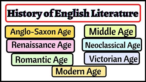 History Of English Literature In Hindianglo Saxon To Modern Age
