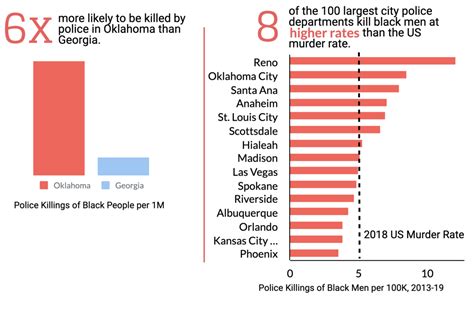 Mapping Police Killings In The United States Center For Data Innovation