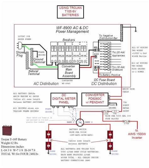 Here is a picture showing 50 amp plug wiring and voltages commonly used in rv parks. Keystone Rv Wiring Schematic | Free Wiring Diagram