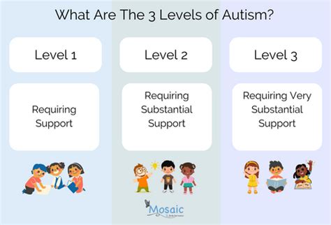 Levels Of Autism What Are The Three Levels Of Autism