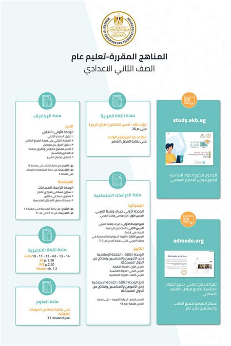 مقدمة تعبير للصف السادس الابتدائي :9. المناهج المقررة على الصف الثاني الإعدادي حتى ١٥ مارس ٢٠٢٠ ...