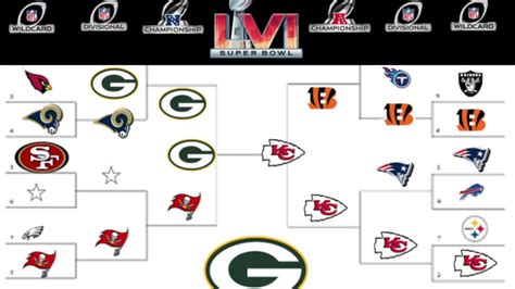 2022 Nfl Playoff Predictions Full Bracket Steelers Picks Predictions