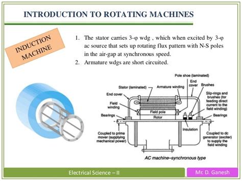 Introduction To Rotating Machines