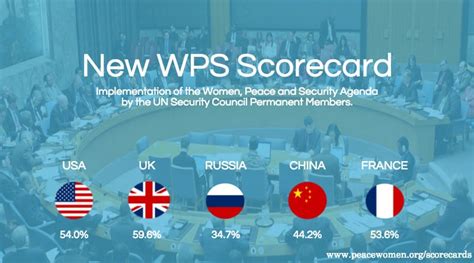 Measuring State Commitments To Women Peace And Security Launch Of Wilpf´s Expanded Wps Security