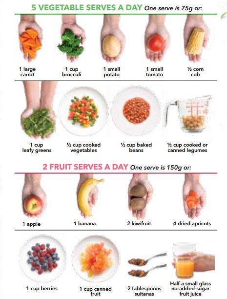 50 Easy Ways To Eat More Fruit And Vegetables Healthy Food Guide