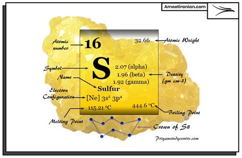 Uses Of Sulphur In Daily Life Amoot Iranian Trading Company