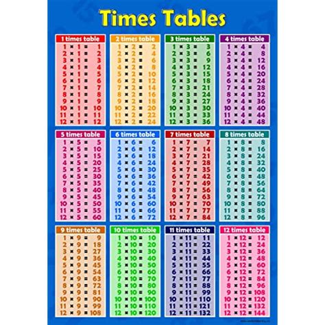 Times Table Wall Chart Online Book Samsung App Qr Reader