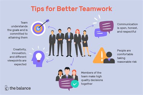 10 Tips for Successful Teamwork | Good teamwork, Effective teamwork ...