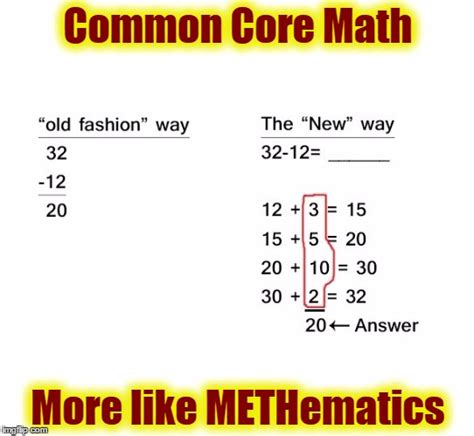 Common Core Math Cat Meme