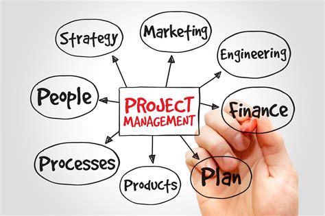 The 5 Most Popular Project Management Techniques Approach And