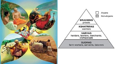 What Is The Caste System All About By Sahasranam Kalpathy Medium