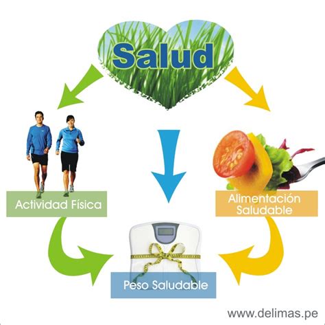 Tips para un estilo de vida saludable | Healthy&HappyFT