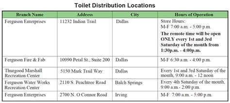 Dallas Water Utilities Toilet Rebate