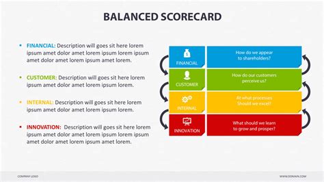 Balanced Scorecard Powerpoint Presentation Templates Graphicriver