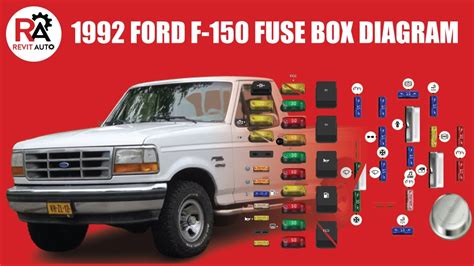 1992 Ford F150 Fuse Box Diagram Locations Youtube