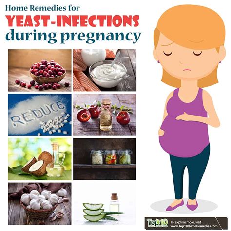 Best Medication For Yeast Infection During Pregnancy Pregnancywalls