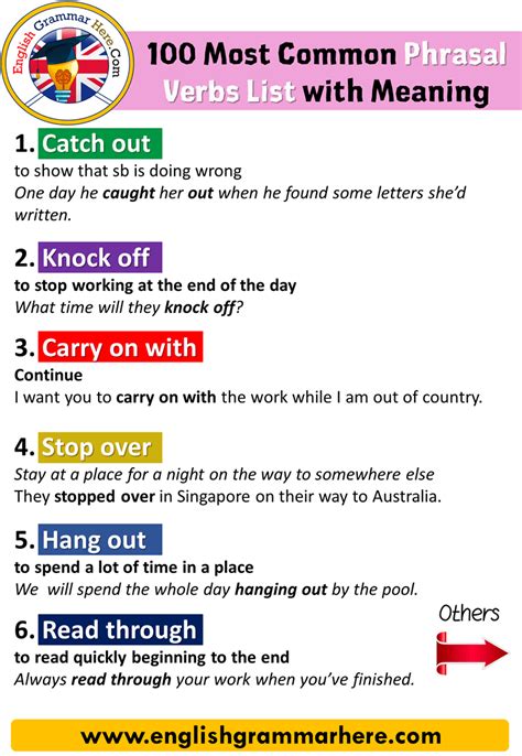 100 Most Common Phrasal Verbs List With Meaning English Grammar Here