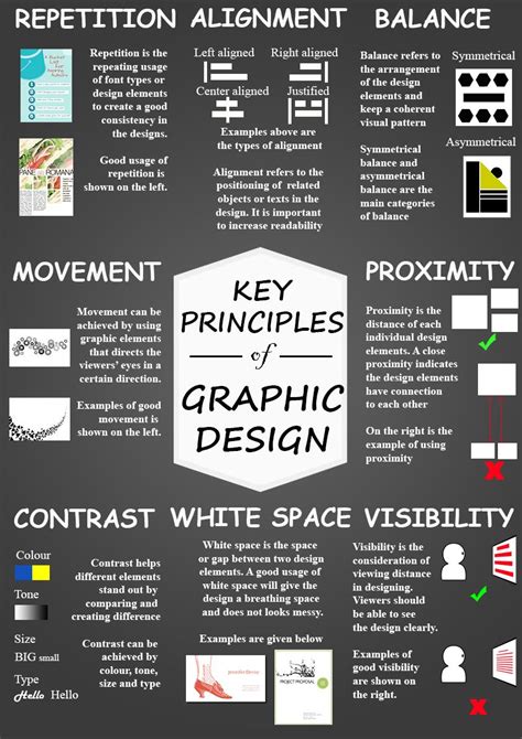 Design Elements And Principles Key principles of graphic ... Graphic design is the art, profession and academic discipline whose activity consists in projecting visual communications intended to transmit specific messages to social groups, with specific objectives.