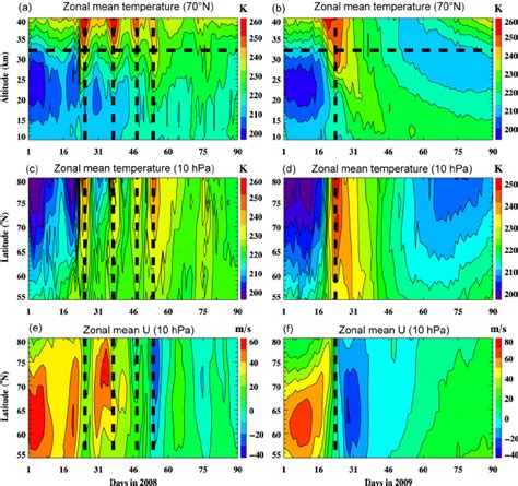 Color Online A And B Time Altitude Cross Section Of The Zonal