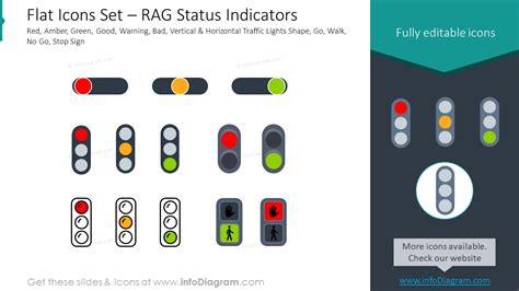 Flat Icons Set Rag Status Indicators Red Amber Green Good