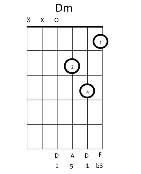 Chord Clinic Learn To Play 10 Interesting D Minor Chord Variations On