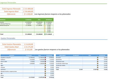 Plantilla Excel Presupuesto Personal Descarga Gratis