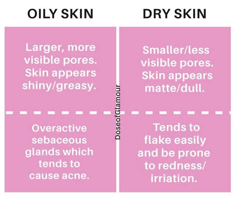 Oily Skin Vs Dry Skin Doseofglamour Oily Skin Care Oily Skin Skin