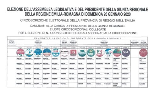 Elezioni Regionali A Reggio Emilia In Lizza Liste E Candidati Per Seggi Tutti I Nomi