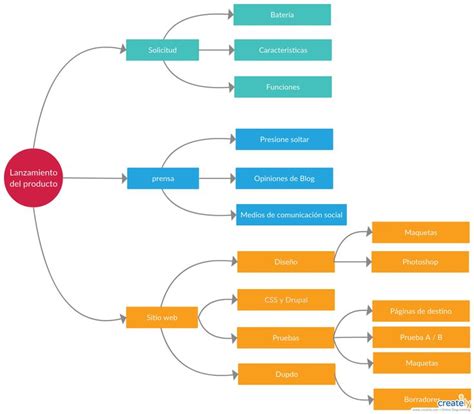 Plantillas De Mapas Conceptuales En Power Point Gretama