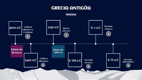 Linea Del Tiempo Grecia Porn Sex Picture