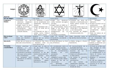 Sesion Las 5 Grandes Religiones