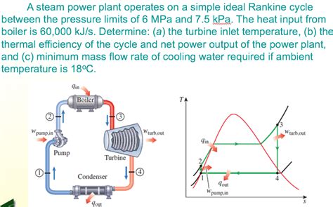 Solved A Steam Power Plant Operates On A Simple Ideal