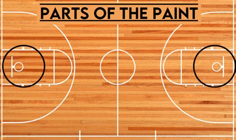 In The Paint Basketball Fundamental Complete Guide Info Hoops