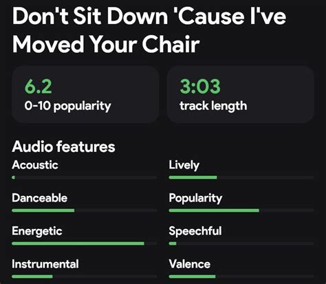 The Stats Of Dont Sit Down ‘cause Ive Moved Your Chair Shocked Me R