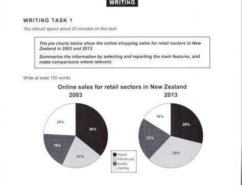 Gallery Of Ielts Writing Task Pie Chart Lesson Describing A Pie Chart Ielts Writing Ielts