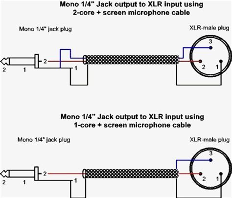 You'll also discover each xlr pin's polarity. Xlr To Mini Jack Wiring - Wiring Diagram Schemas