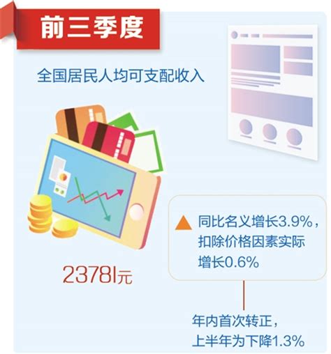 Trong những ngày qua, khái niệm cách mạng công nghiệp 4.0 được nhắc đến nhiều trên truyền thông và mạng xã hội. 惠民政策持续发力 民生保障有力有效丨国家统计局相关负责人解读前三季度主要经济数据_中国经济网