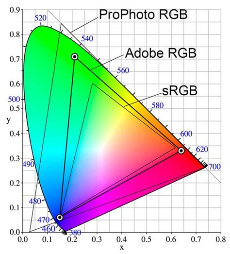 Apa Itu Color Space Color Spaces Ruang Warna Dalam Digital Imaging