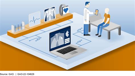 Machine Learnings Potential To Improve Medical Diagnosis Us Gao