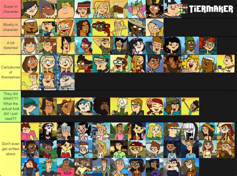 My Top 87 Total Drama Characters By Thedipdap1234 On Deviantart Vrogue