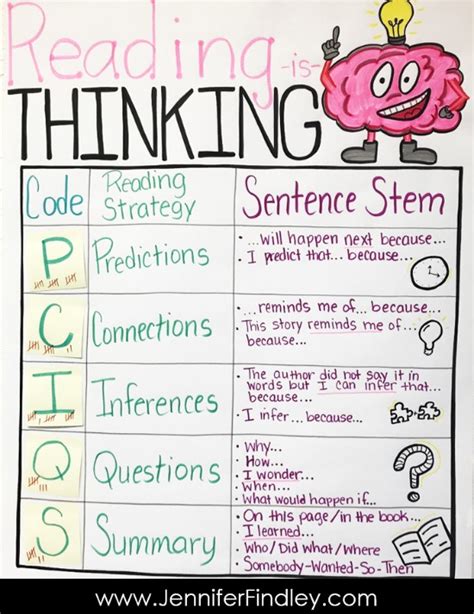 Reading Is Thinking Using Thinkmarks With Reading Strategies