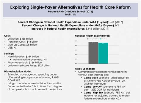 Financing A Single Payer National Health Program Pnhp