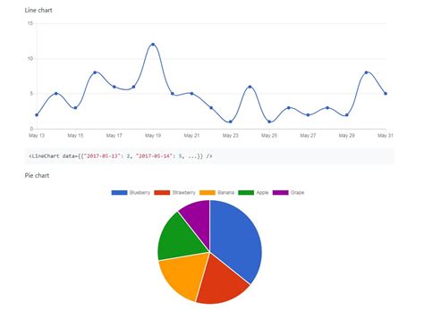 Create Beautiful Javascript Charts With One Line Of React Codespots Com