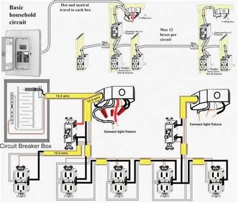 Both electricity and water enter. Electrical Wiring For Dummies