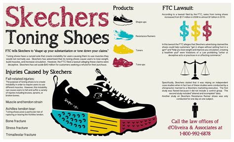 Skechers Toning Shoes Visually