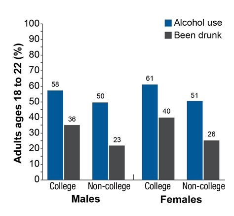 Gender Differences In The Epidemiology Of Alcohol Use And Related Harms