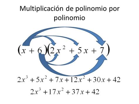 La Propiedad Distributiva De La Multiplicaci N Platzi