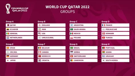 Fifa World Cup Qatar 2022 Draw Pots Groups Schedule Fixtures The